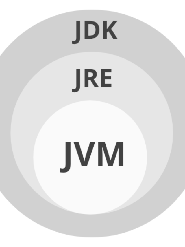 Difference Between JDK JRE and JVM: A Comprehensive Guide