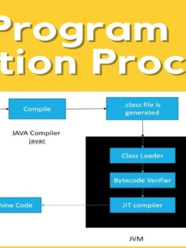 Understanding the Java Execution Flow: A Complete Guide