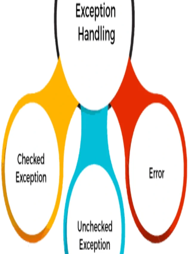 Learning Exception Handling in Java: A Complete Guide to Sturdy Error Control