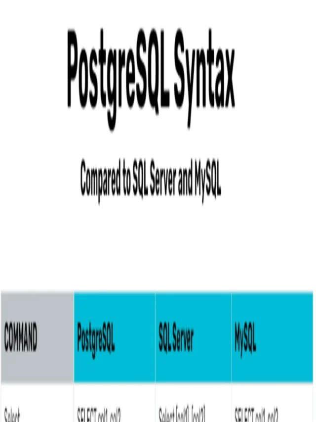Mastering PostgreSQL Syntax: 10 Essential Techniques for Efficient Database Management