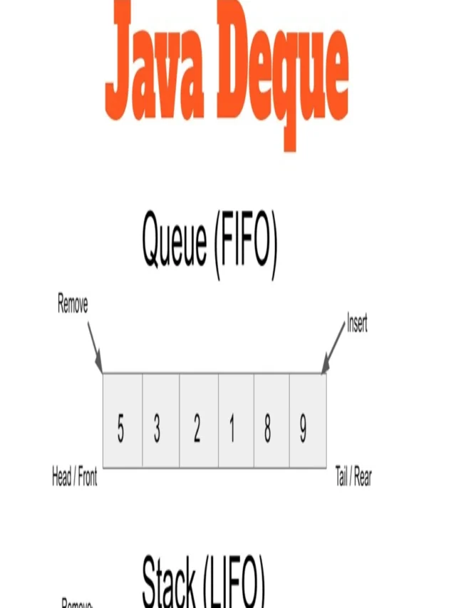 Mastering the Deque Interface: Unlocking Flexibility and Efficiency in Java Collections